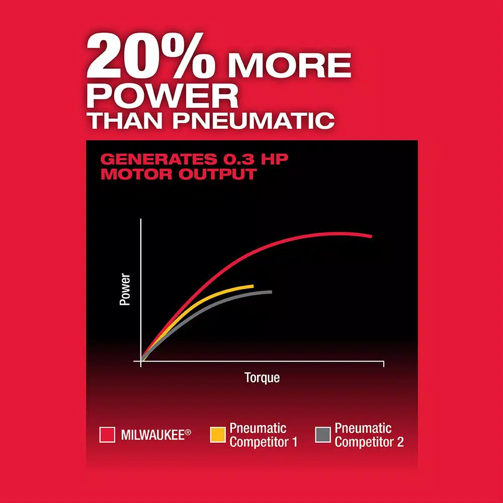 Discount 😉 Grinders Milwaukee M12 FUEL 12-Volt Lithium-Ion Brushless Cordless 1/4 In. Right Angle Die Grinder Kit W/ (2) 2.0Ah Batteries 🌟 - Image 3