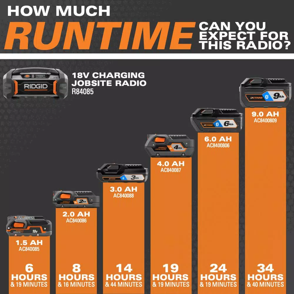 Budget ๐ Jobsite RIDGID 18-Volt Lithium-Ion Cordless Bluetooth Charging Radio (Tool Only) ๐ - Image 10