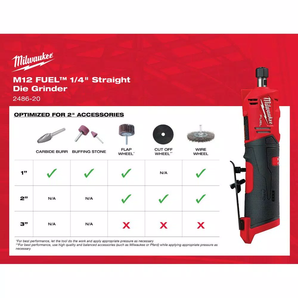 Cheapest ๐ฅฐ Grinders Milwaukee M12 FUEL 12-Volt Lithium-Ion Brushless Cordless 1/4 In. Straight Die Grinder Kit With Two 2.0 Ah Batteries ๐ - Image 3