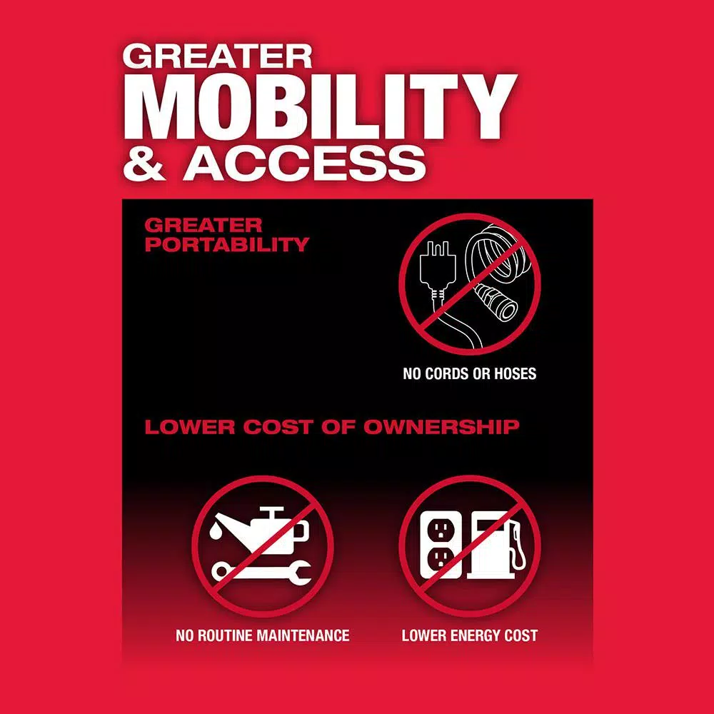 Cheapest ๐ฅฐ Grinders Milwaukee M12 FUEL 12-Volt Lithium-Ion Brushless Cordless 1/4 In. Straight Die Grinder Kit With Two 2.0 Ah Batteries ๐ - Image 4