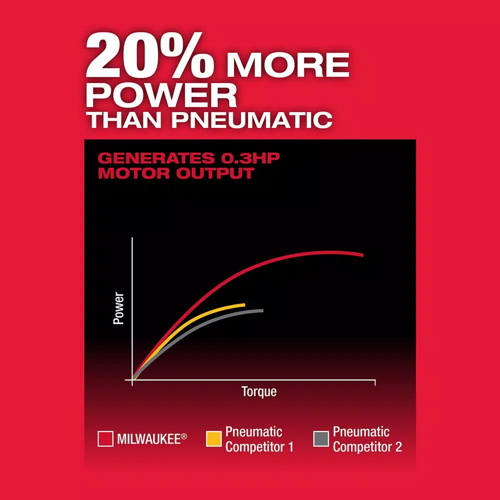 Cheapest ๐ฅฐ Grinders Milwaukee M12 FUEL 12-Volt Lithium-Ion Brushless Cordless 1/4 In. Straight Die Grinder Kit With Two 2.0 Ah Batteries ๐ - Image 5